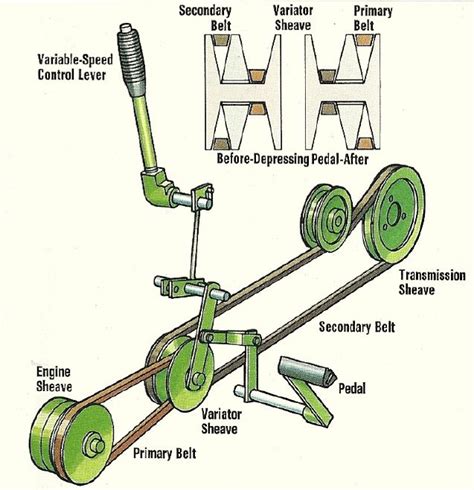 jd 212 parts